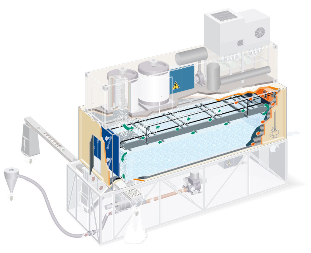 KTI Ice storage - mode of operation illustrated. The green arrows show the path of the ice, the orange arrows show the path of the cooled air.